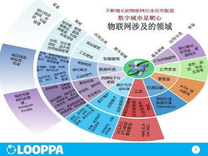 赋能万物互联 推动物联网产业发展的关键路径