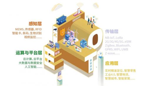 物联网浪潮奔涌而来 国际物联网展六大展区全景呈现万亿新机