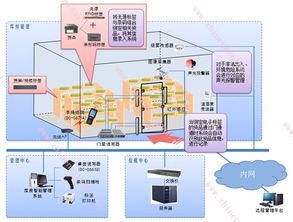 感知中国 无线短距离通信、云计算与物联网解决方案的创新融合