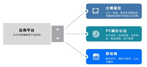 智慧楼宇 物联网产品设计与应用服务融合的未来蓝图