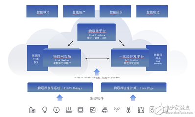 企业如何高效进行物联网应用开发与服务构建