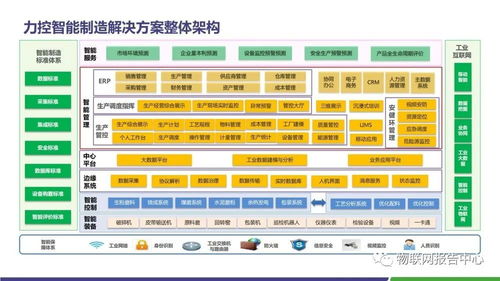 水泥领域智慧工厂物联网解决方案应用服务探索